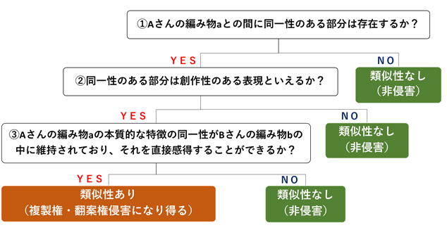 Amazon.co.jp: 類義語使い分け辞典: 日本語類似表現のニュアンスの違いを例証する : 田 忠魁, 泉原 省二, 金 相順:Japanese Books