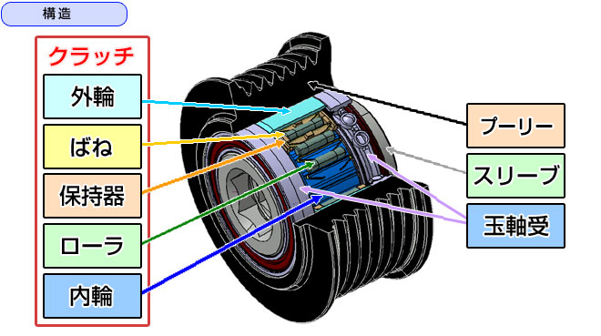 小倉クラッチ MP10 MP型 高速作動用マイクロ電磁クラッチ・ブレーキユニット DIY・工具