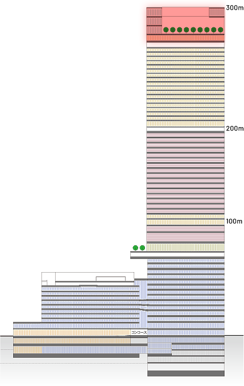 あべのハルカス - Wikipedia