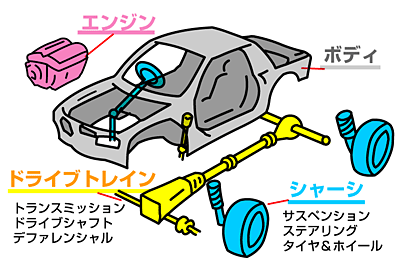 初心者におすすめ！形 ボディタイプ で学ぶ車の種類の覚え方ニコニコカーリース ニコノリ
