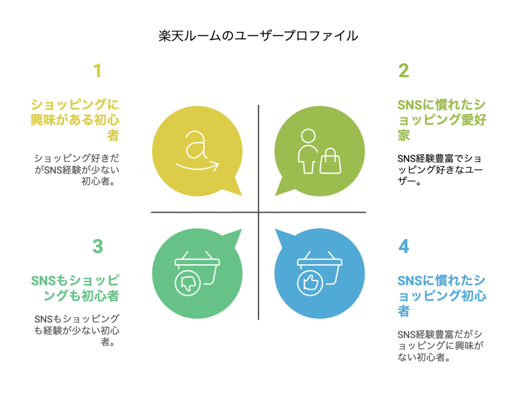 楽天ROOM ルーム 攻略法！月に1万円以上稼ぐコツとは？スニーカーLOVE 楽天ROOM