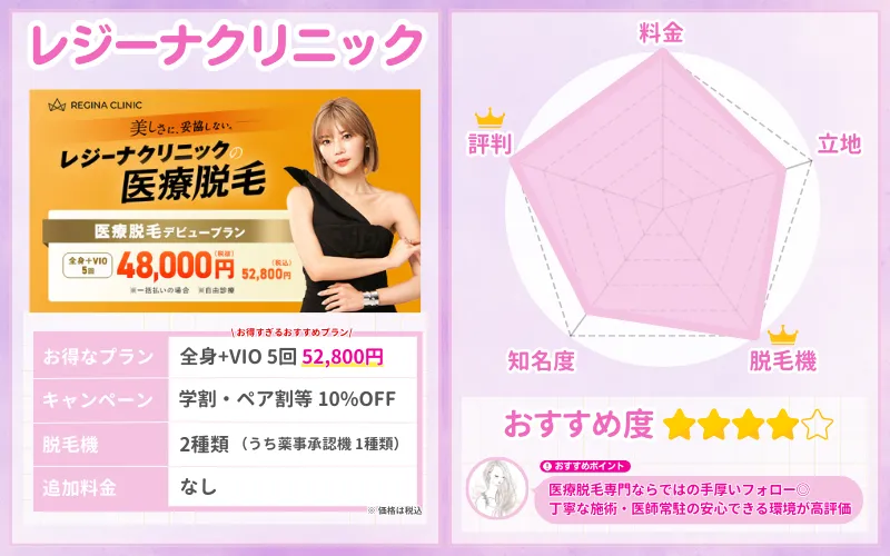 レジーナクリニックオム 町田院の口コミ・評判・料金プラン - メンズタイムズ