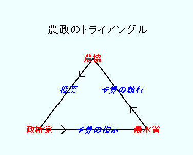 政経講義16 内閣をわかりやすく倫理政経ドットコム