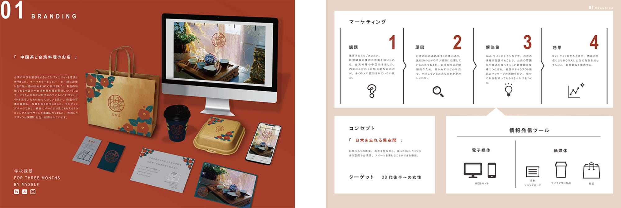 作品はデザインの理由、リサーチ、利用シーンで解説すると読み手ファーストにグラフィックデザイナー内定ポートフォリオ - はたらくビビビット