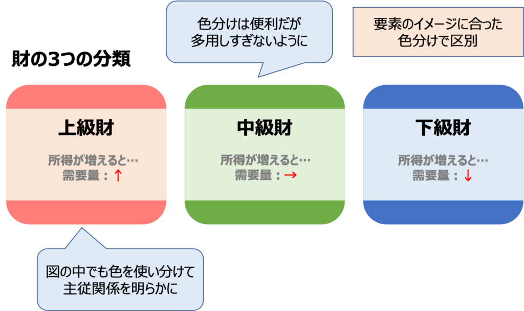 中間財- 翰林雲端學院