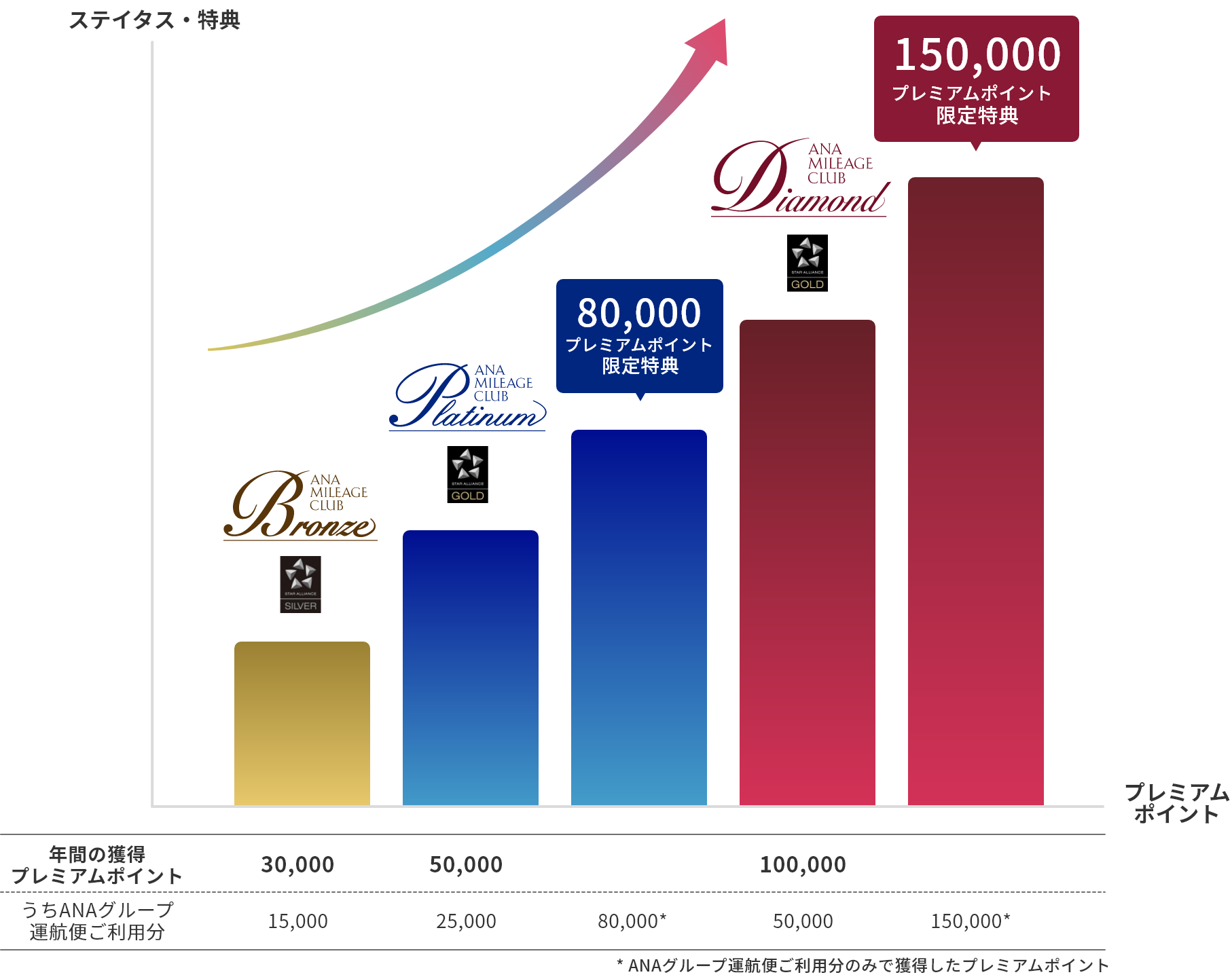 AMEX 「グリーン→ゴールドプリファード」切替で〇〇ポイント獲得 - YouTube