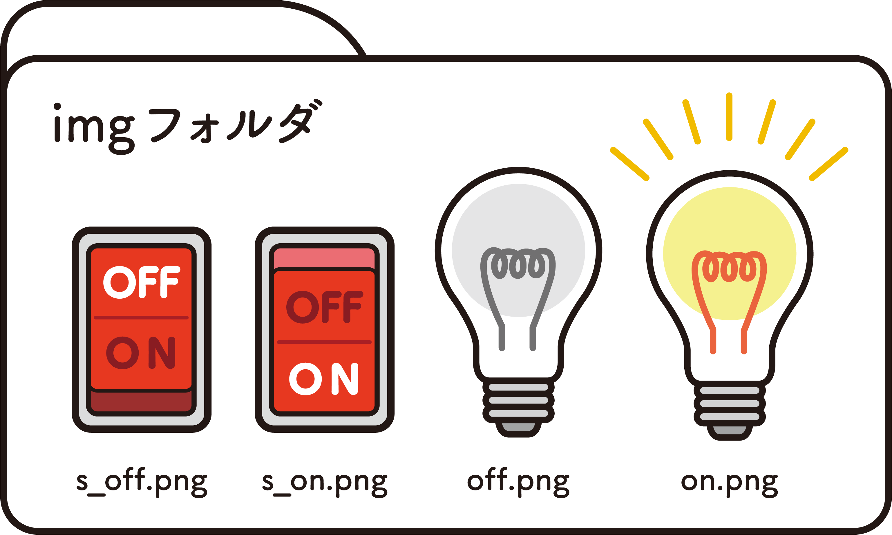 CTAとは？クリックされるボタンと、セールスコピーの作り方CloudFit