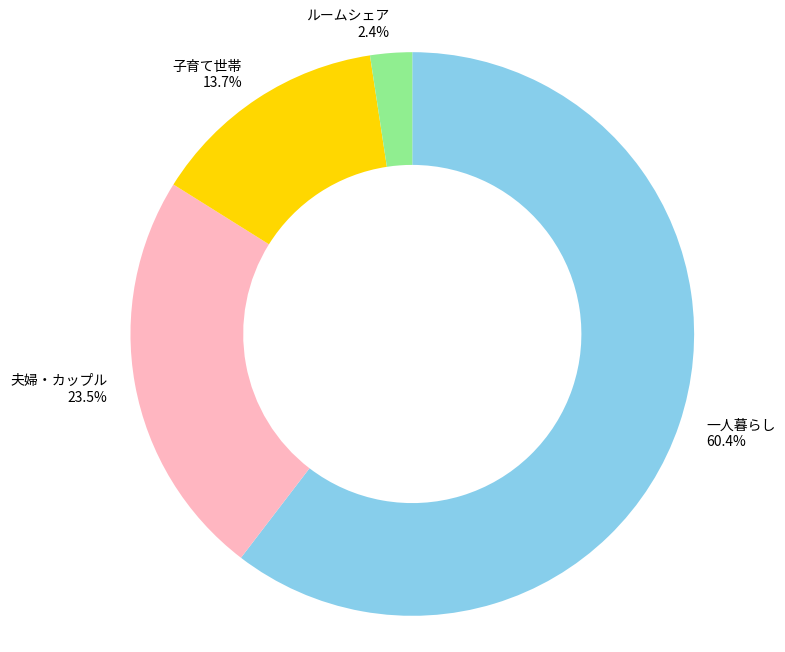 金町の住みやすさを徹底解説！下町情緒を残しつつ再開発で勢いづく街 アットホーム タウンライブラリー