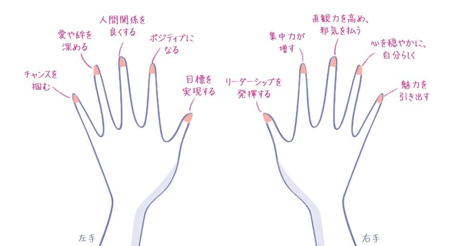 中指の手相の見方とは？ 部位や線・マークのパターン別意味 手相占い1ページ目 「マイナビウーマン」