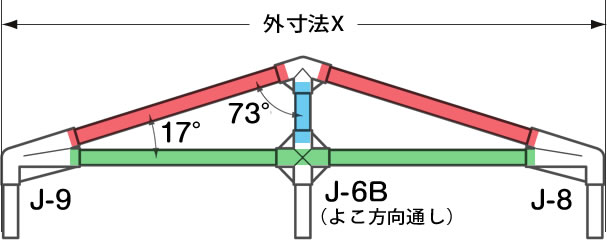 屋外OK ホームセンターのイレクターパイプで鉄棒作りDIY片付け苦手のおうち防災│ほーむずさんち