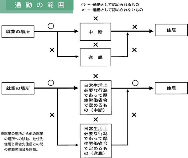休業補償」の申請や従業員サポート方法について勤務社労士が解説UPGRADE 〜一歩先ゆく組織づくり