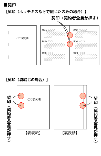 雛形付き 契約書作成時に知りたい書き方・作り方のポイントを解説TOPCOURT LAW FIRM