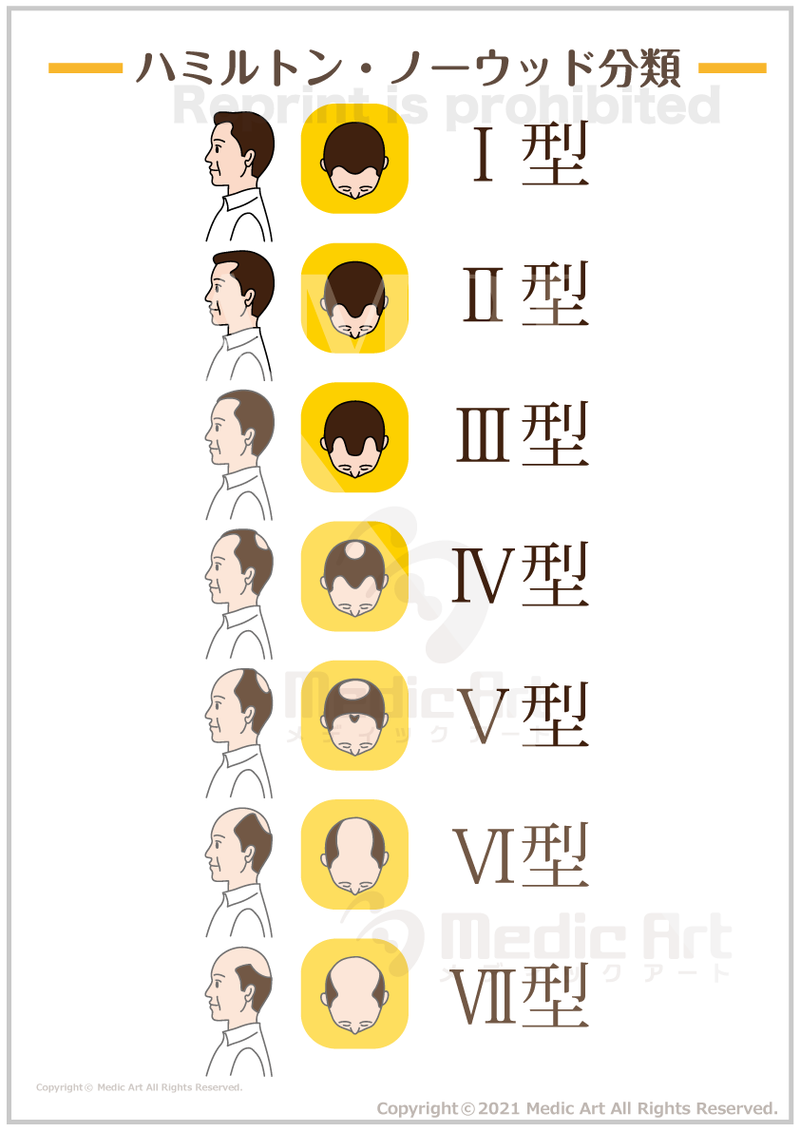 薄⽑レべルチェックエーツークリニック 公式