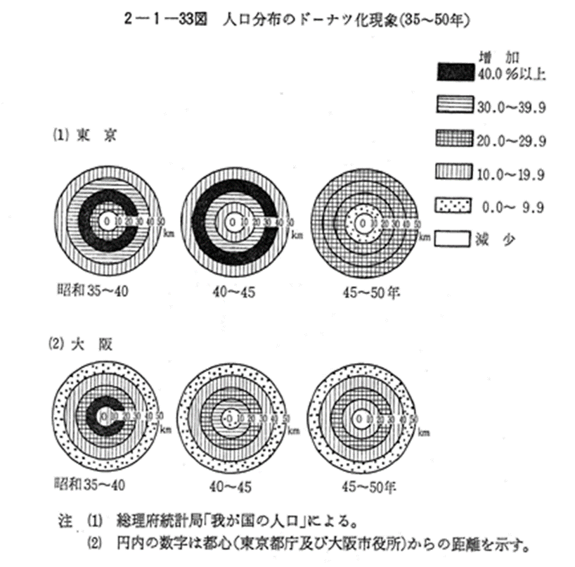 ドーナツ化現象 とは 豊橋百科事典より: 愛知豊橋市長坂なおと のblog