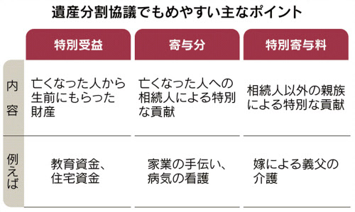 嫁に財産を渡したくない父がとった行動とは税理士法人 上原会計事務所