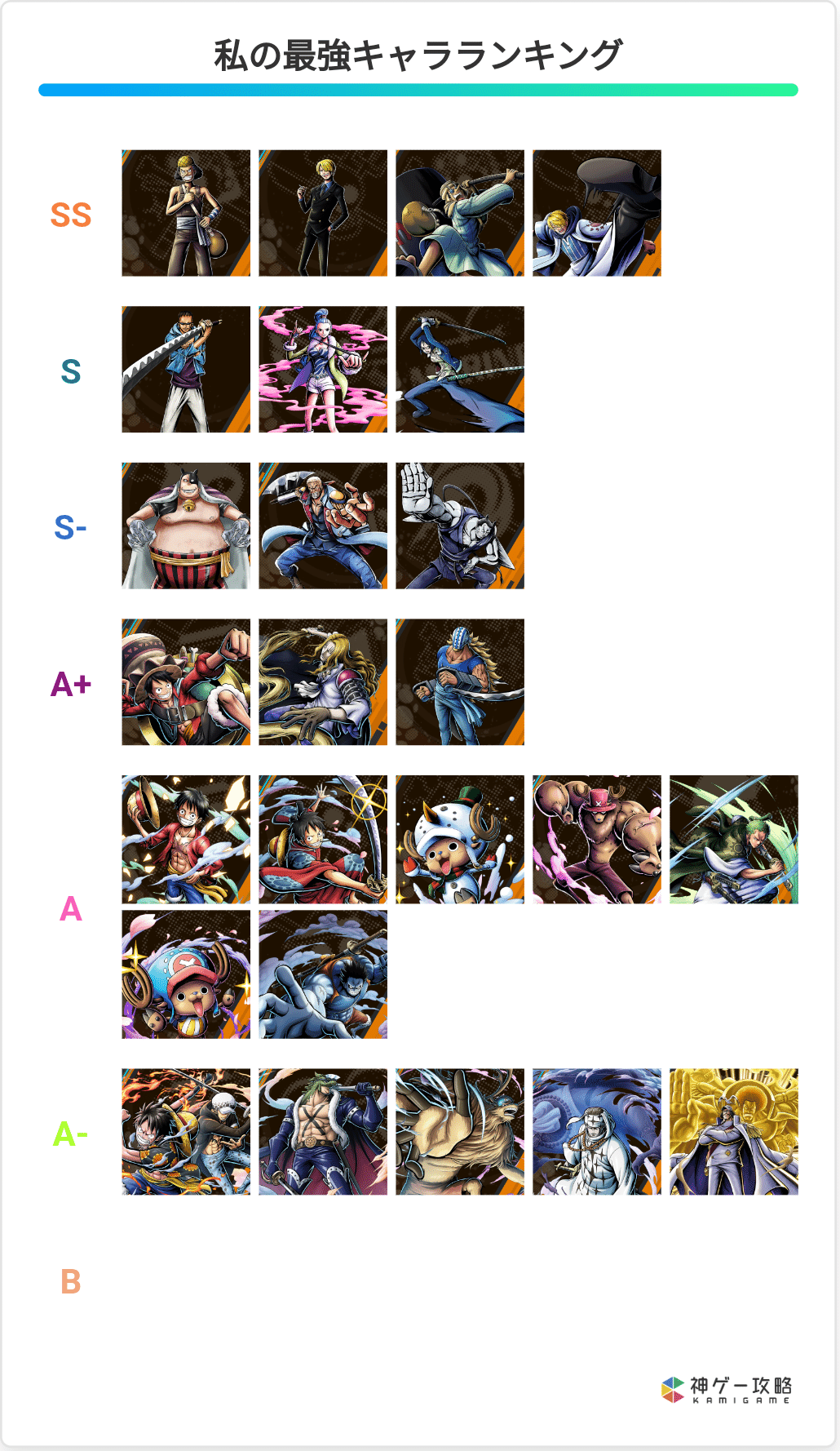 バウンティラッシュ 環境総入れ替えの四皇ニカ！最強キャラランキング