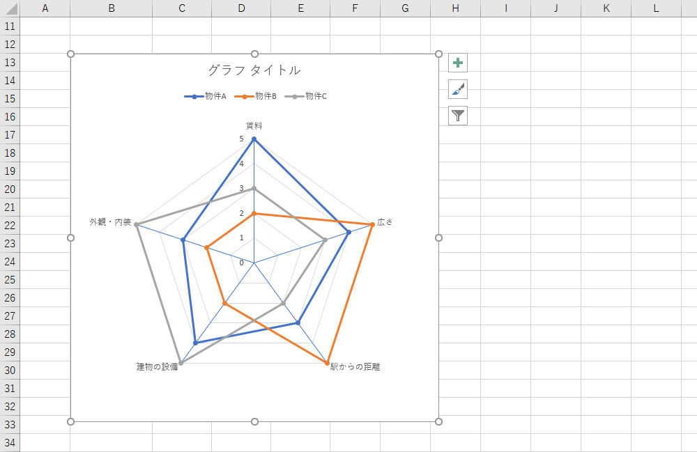 レーダーチャート radar chartイラスト図解日本のものづくり～品質管理、生産管理、設備保全の解説 匠の知恵