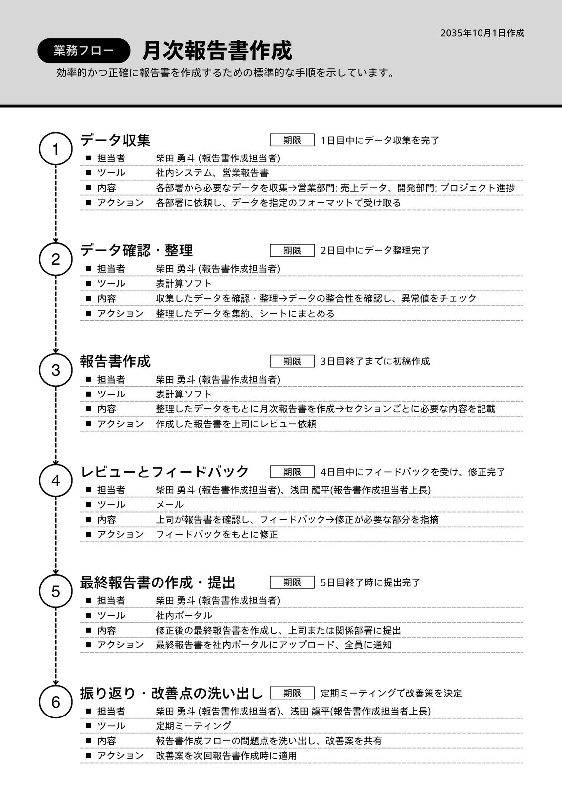 ビジネスに必須の図やチャートがすぐ描ける無料テンプレート15選 - イノベーション ワークスペース Miro