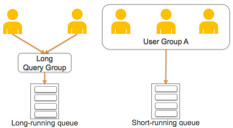 ワークロード・マネジメントとは？定義、用途、例