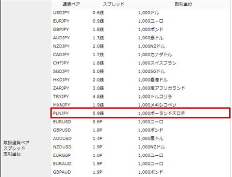 1924年から1950年までのポーランドの5種類のコイン。ポーランド貨幣時代の古い収集価値のあるお金：第2ズウォティと第3ズウォティ - Etsy 日本