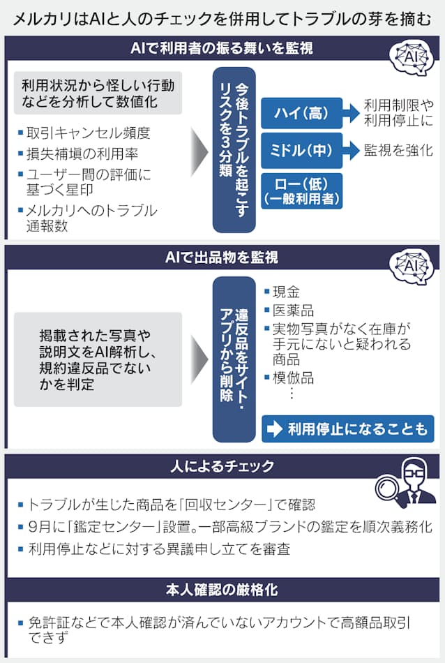 メルペイの登録方法・本人確認のやり方。今なら簡単に1000円分のポイントもらえる！ - 電撃オンライン