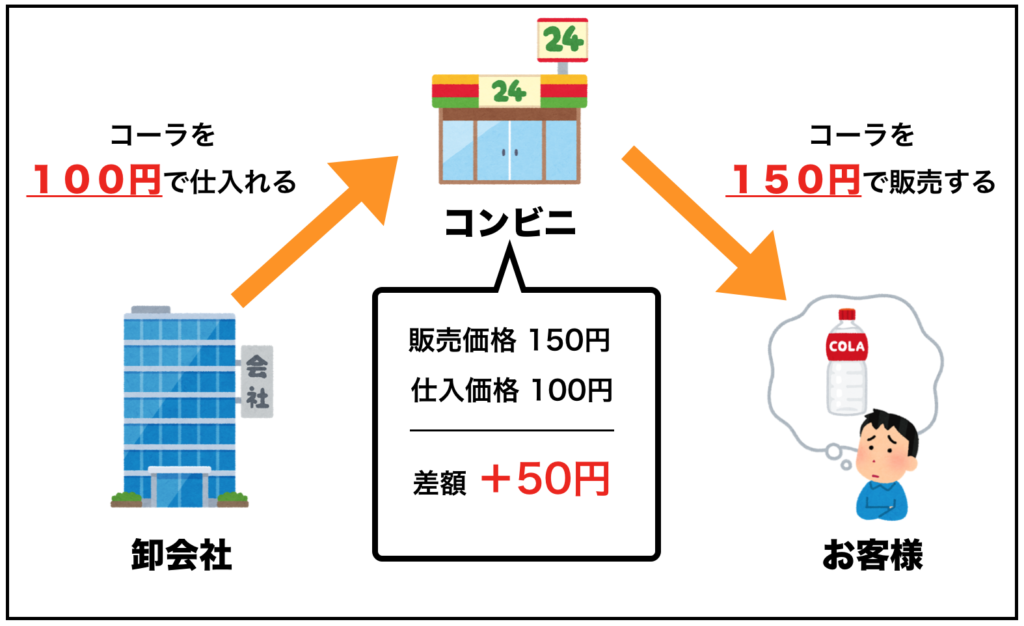 副業で物販を始める方法と成功するコツ 始める前にメリットとデメリットを把握しよう！ブログEC-ConsultingJapan株式会社