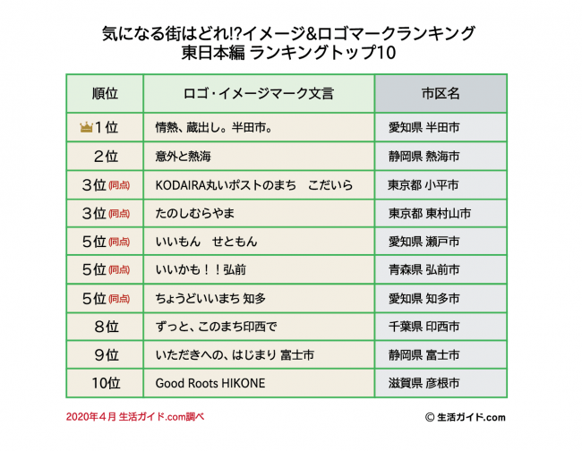 愛知県の複雑な道路案内標識2Justice_KitagawaのオーバーサイズTシャツ通販 ∞ SUZURI スズリ