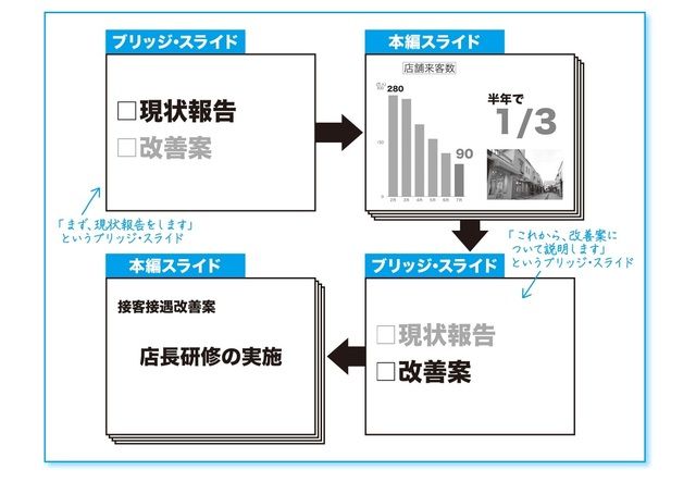 伝わるパワーポイント資料作成講座 デザイン装飾編 - 伝わるパワポ資料作成塾「SMART」