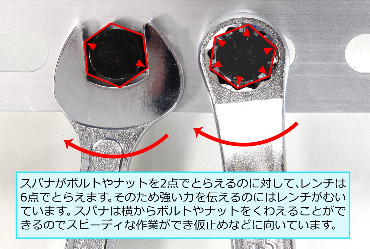 スパナの種類と使い方DIY Clip! ー暮らしに創る喜びを