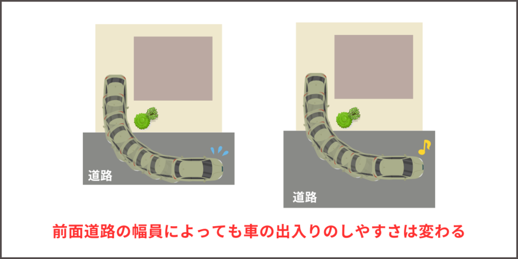 駐車場平面図の書き方