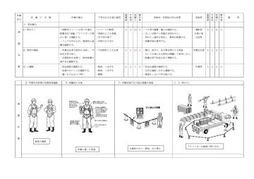 職場のあんぜんサイト：労働災害統計