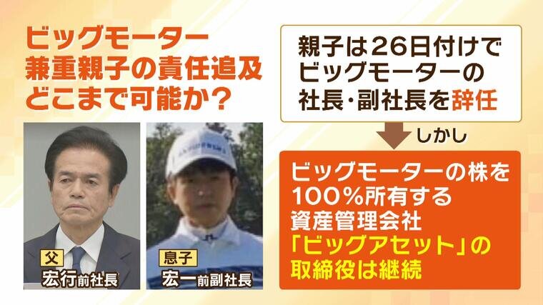 報道されたオリックスの「ビッグモーター支援」実現のカギは？M＆A Online - M&Aをもっと身近に