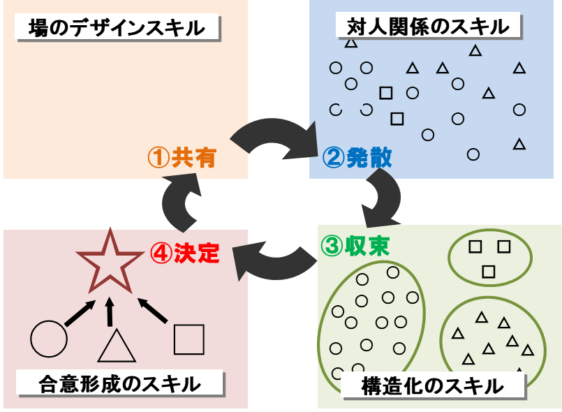 2025年版 大学生起業の魅力と成功するビジネスモデル11選！アントレ STYLE MAGAZINE