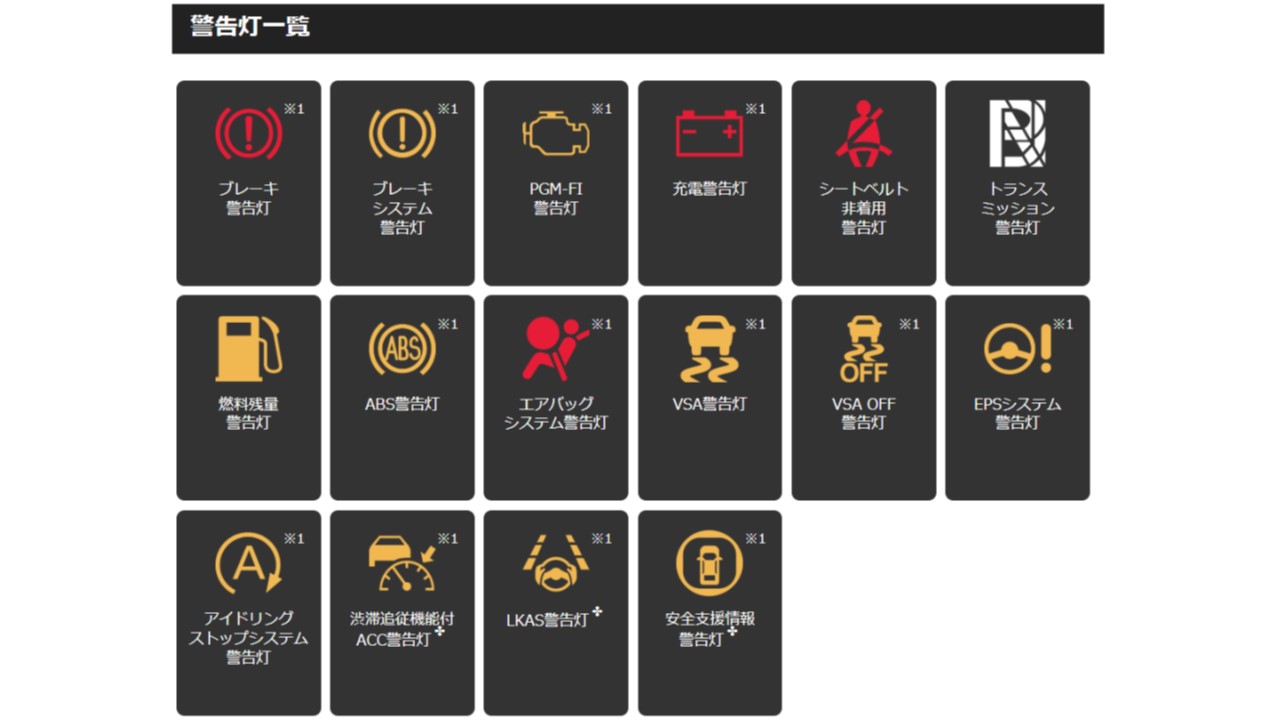 給油ランプがついてからあと何キロ走れる？軽自動車の場合は