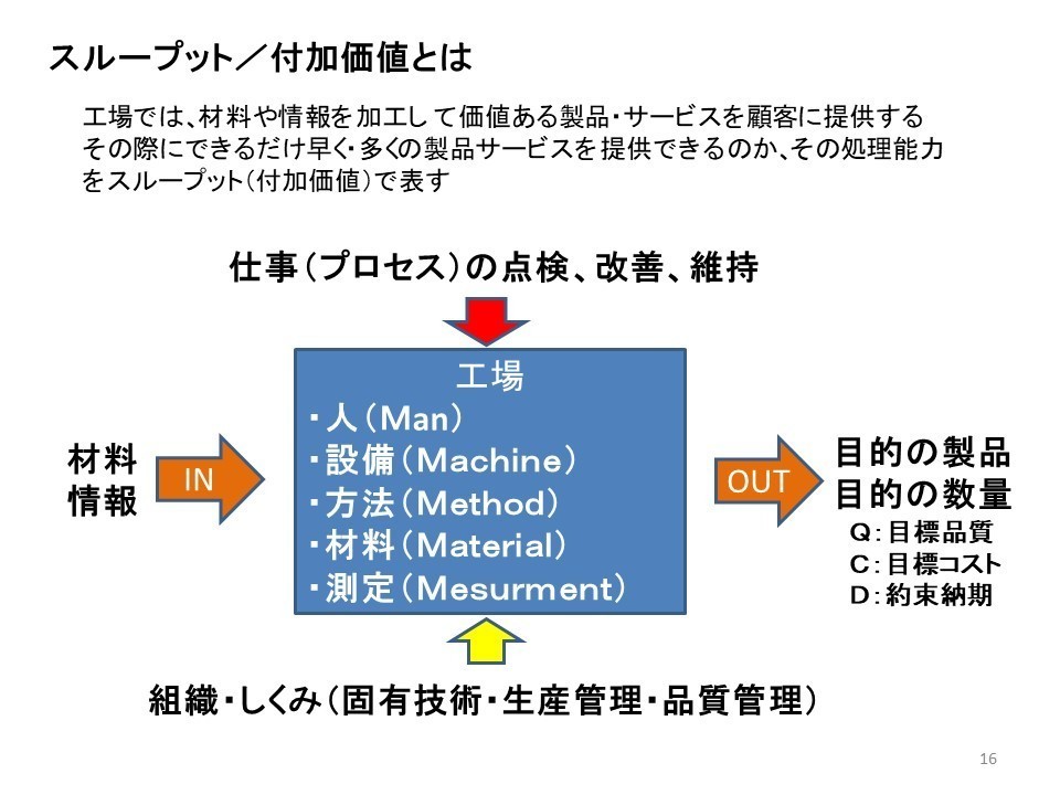バンドソー機械の生産ラインの計画高度な産業オートメーションのためのカスタムメカトロニクスソリューション