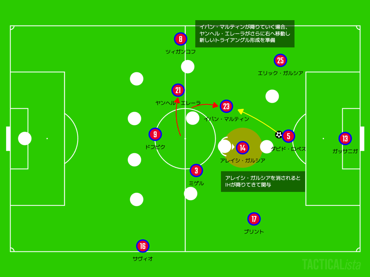今季最大のライジングチーム〜ジローナのスカウティングレポート〜がーすけ