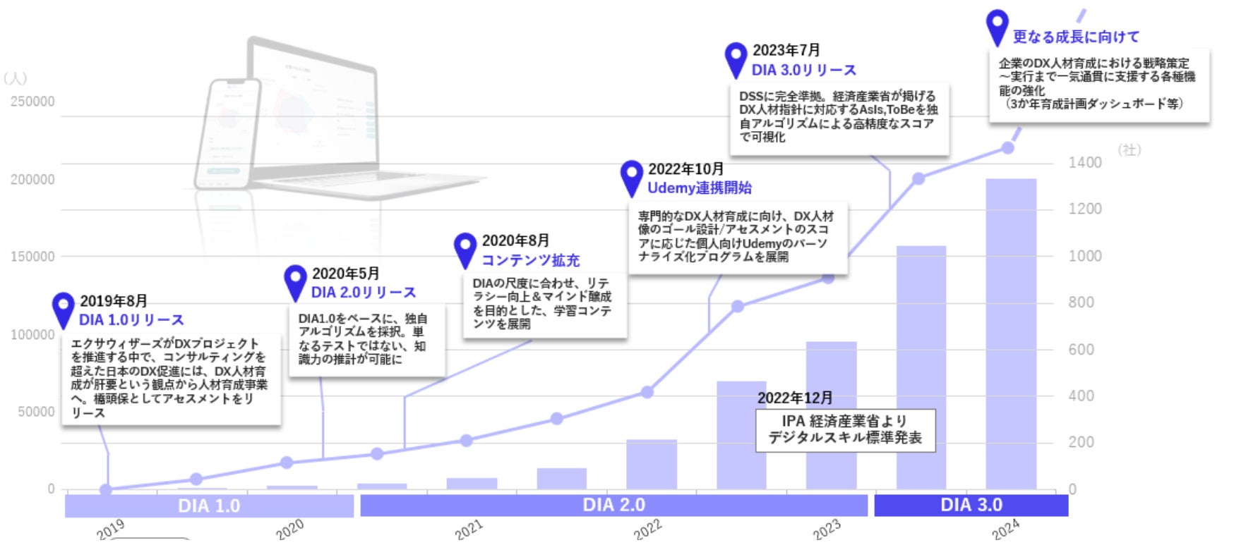 旭化成株式会社 3407 の財務諸表分析売上・業績推移をグラフでわかりやすく図解