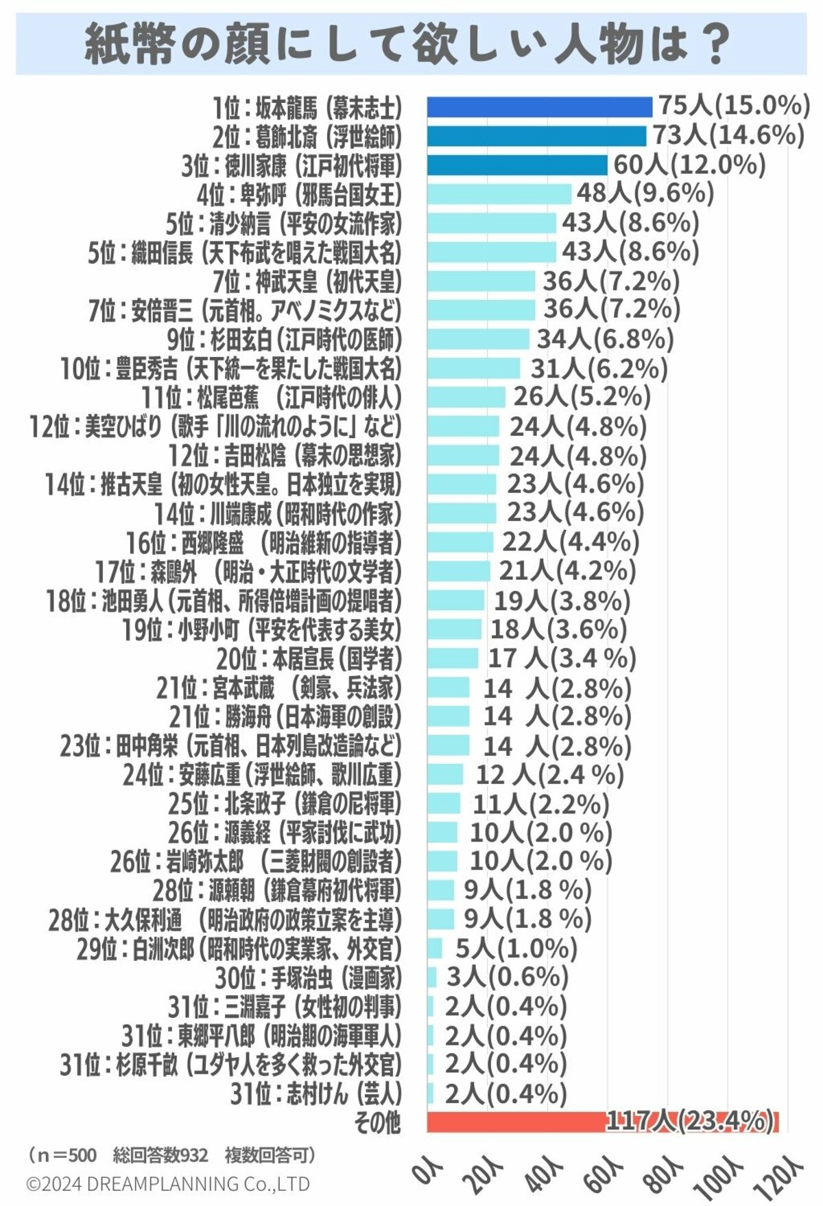 1000円札の人物は誰？これまでの「1000円札の歴史」をすべて紹介！古銭 記念硬貨買取 買取福ちゃんFUKUCHAN