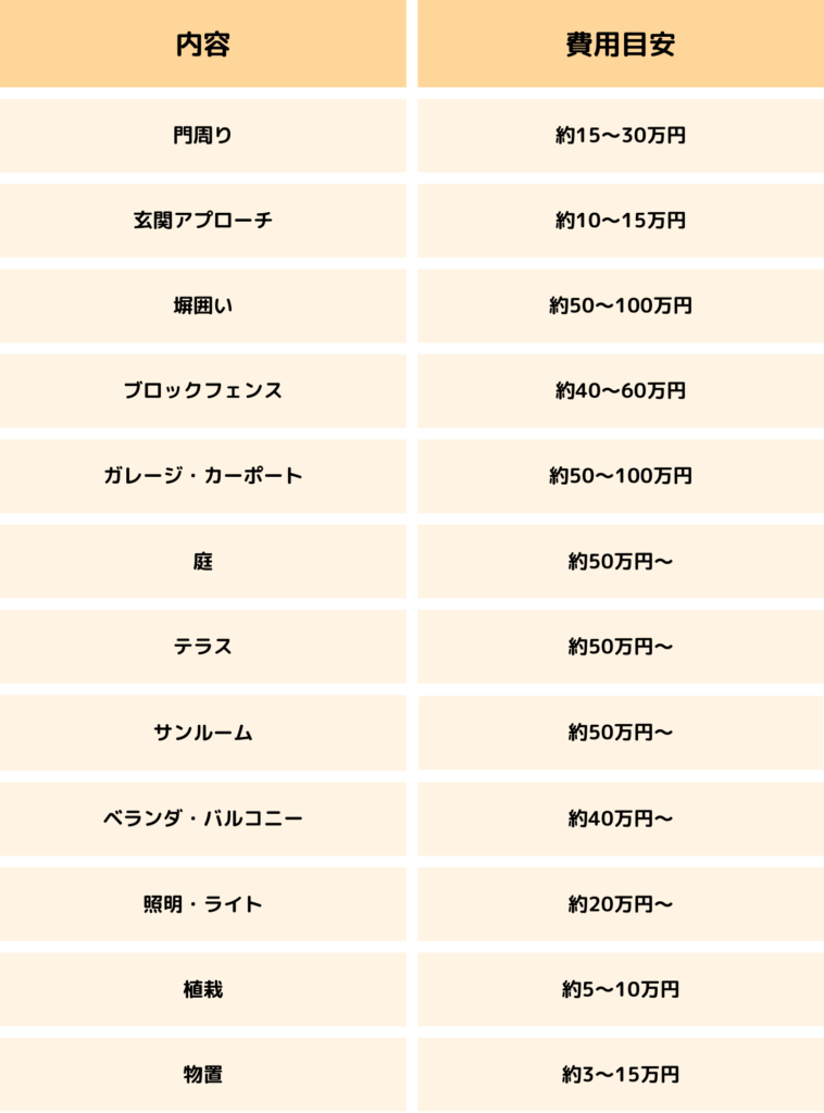 外構「境界ブロック塀」の費用相場は？実際の見積書や単価を公開します│外構・エクステリアパートナーズ