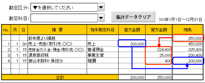 仕訳帳記入＆元帳転記4: 簿記3級Library