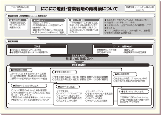 書き換えるだけ！A4一枚 企画書・報告書「通る」テンプレート集 - インプレスブックス