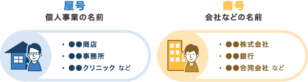 個人事業主に屋号は必要？フリーランスが知っておきたい意味・メリット・使い方