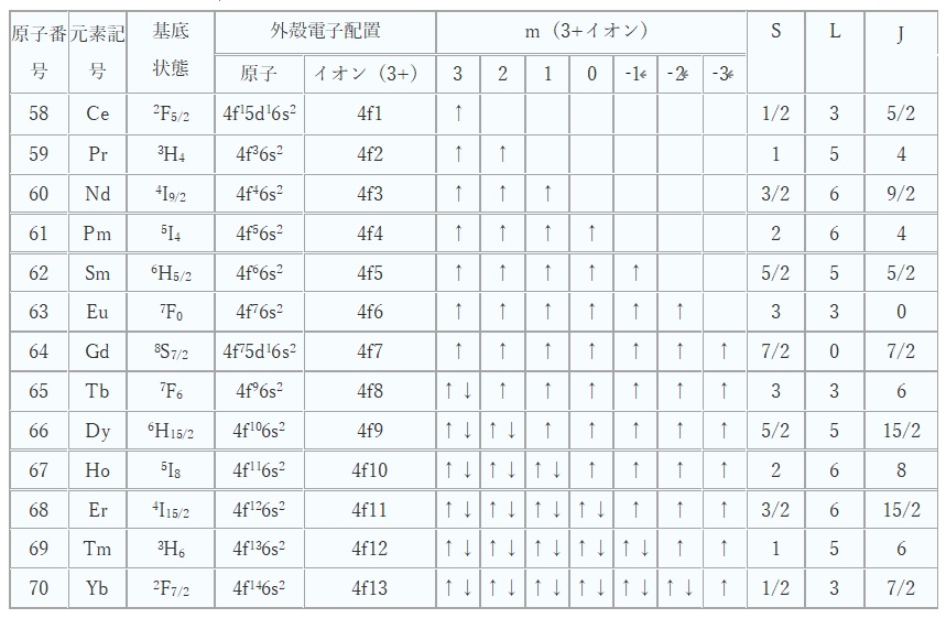 レアアースとは？ レアメタルとの違いや環境への影響を解説ELEMINIST エレミニスト