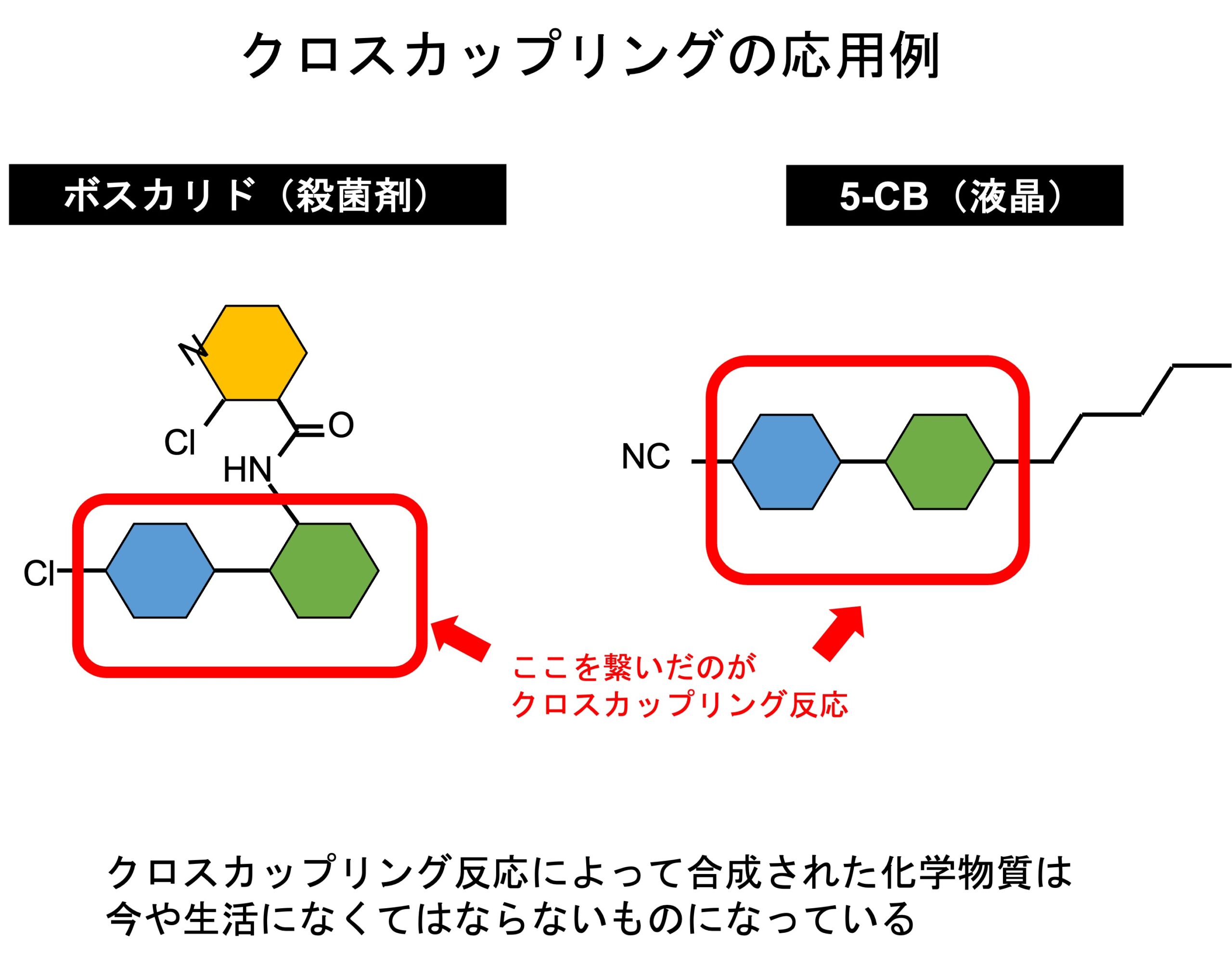 高効率で安定な固体触媒「Y3Pd2」を活用 鈴木カップリング反応の高活性化と安定性を実現東工大ニュース東京工業大学