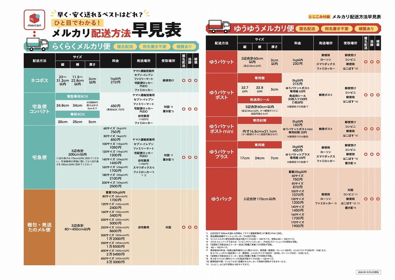 メルカリ送料早見表６枚セット オモテウラ全10ページ