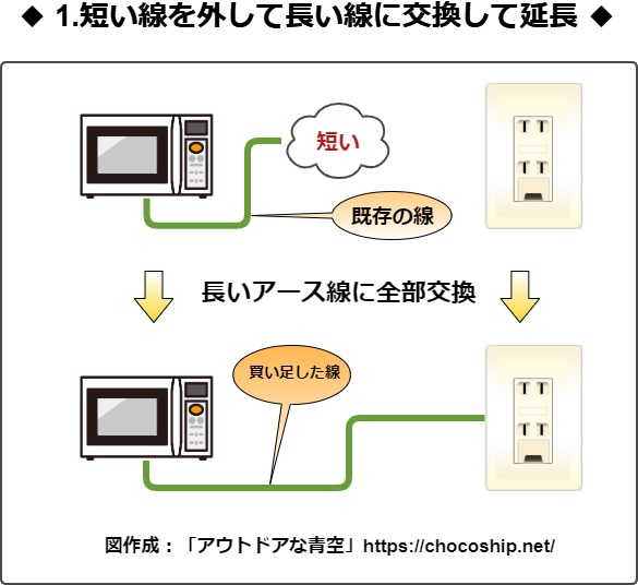 電子レンジのアース線はなぜ必要なのか？意外と知らない大事な役割と取り付け方@DIME アットダイム