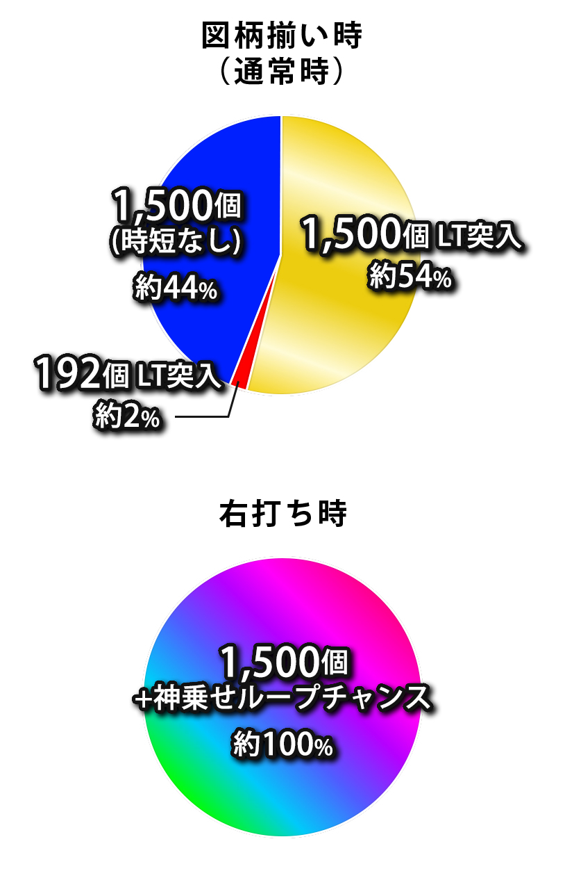 パチンコ・パチスロならパチンコ倶楽部パチンコ攻略・パチスロ攻略の総合サイトパチンコ・パチスロをより楽しむ情報盛りだくさん