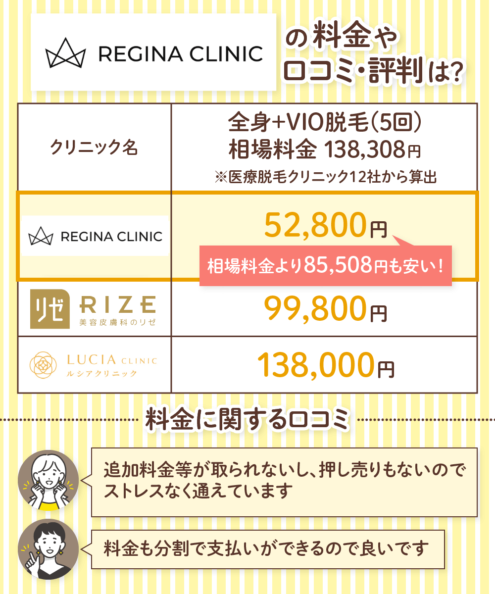 レジーナクリニックオム 町田院の口コミ・評判・料金プラン - メンズタイムズ