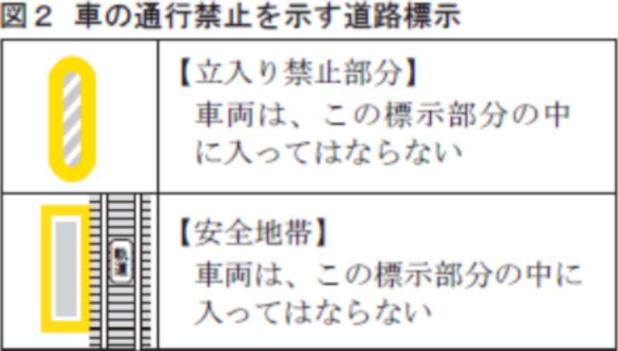 一方通行の標識・マークの意味。逆走は違反？チューリッヒ