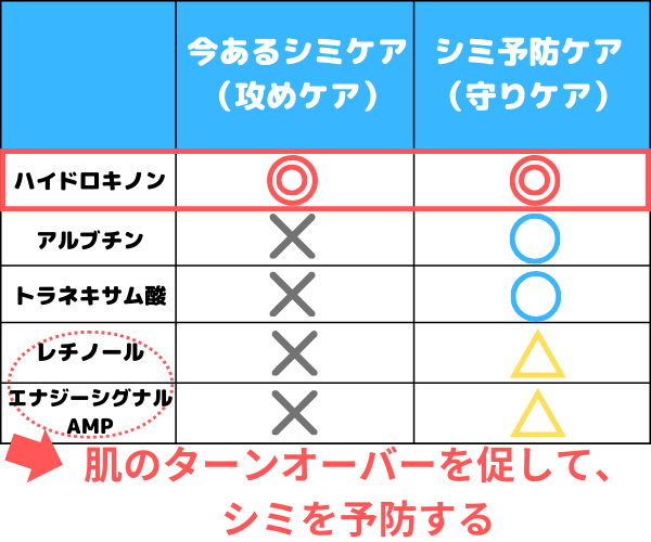インナーシグナル オールインワン 口コミを徹底調査！効果や評判を詳しく解説時短スマイル